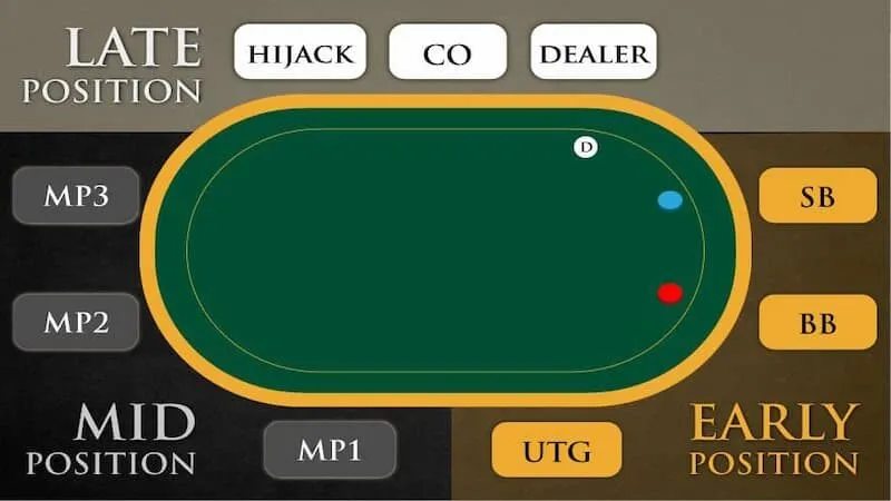 Hướng dẫn chơi Poker đơn giản với các bước nào?