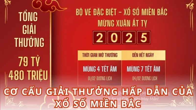Cơ cấu giải thưởng hấp dẫn của xổ số miền Bắc